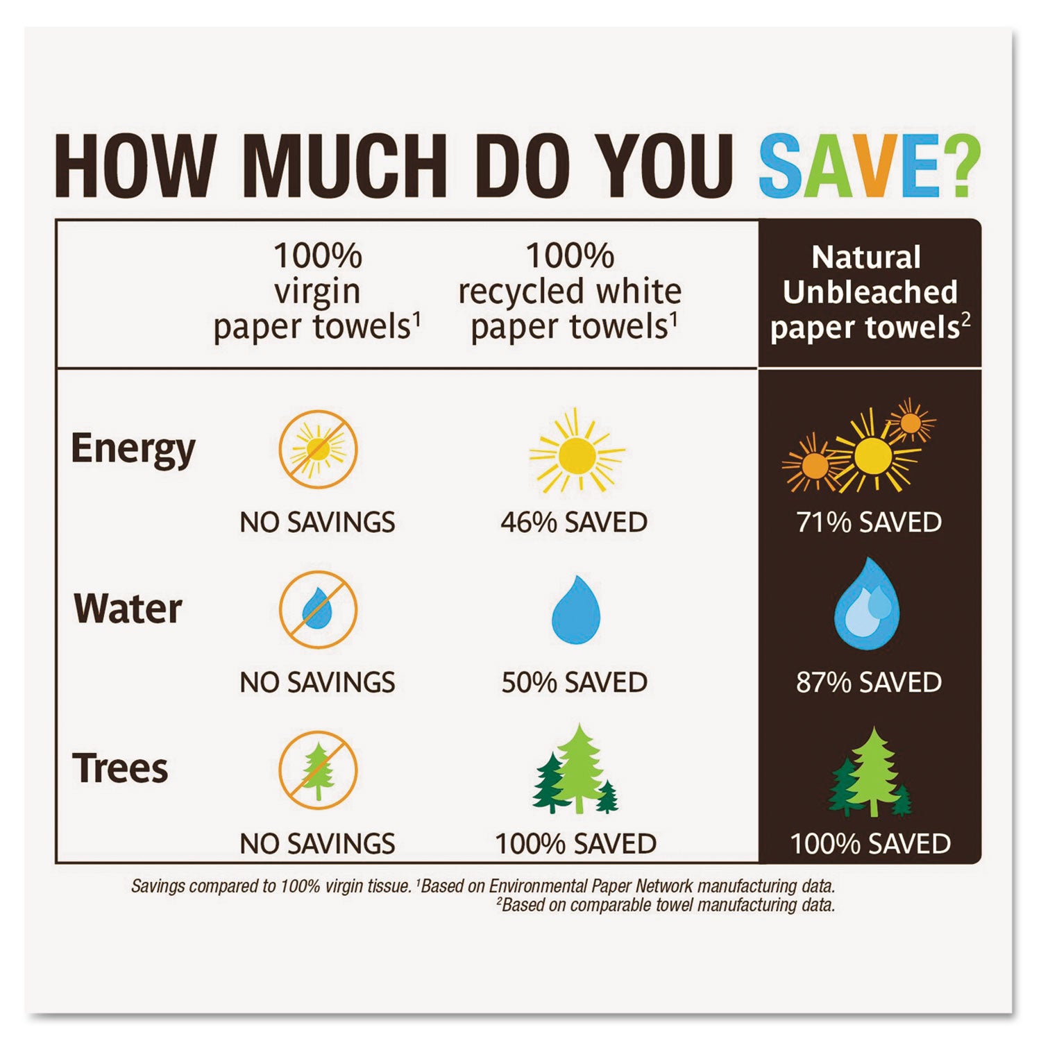 natural-unbleached-100%-recycled-paper-kitchen-towel-rolls-2-ply-11-x-9-120-roll-24-rolls-carton_sev13737 - 2