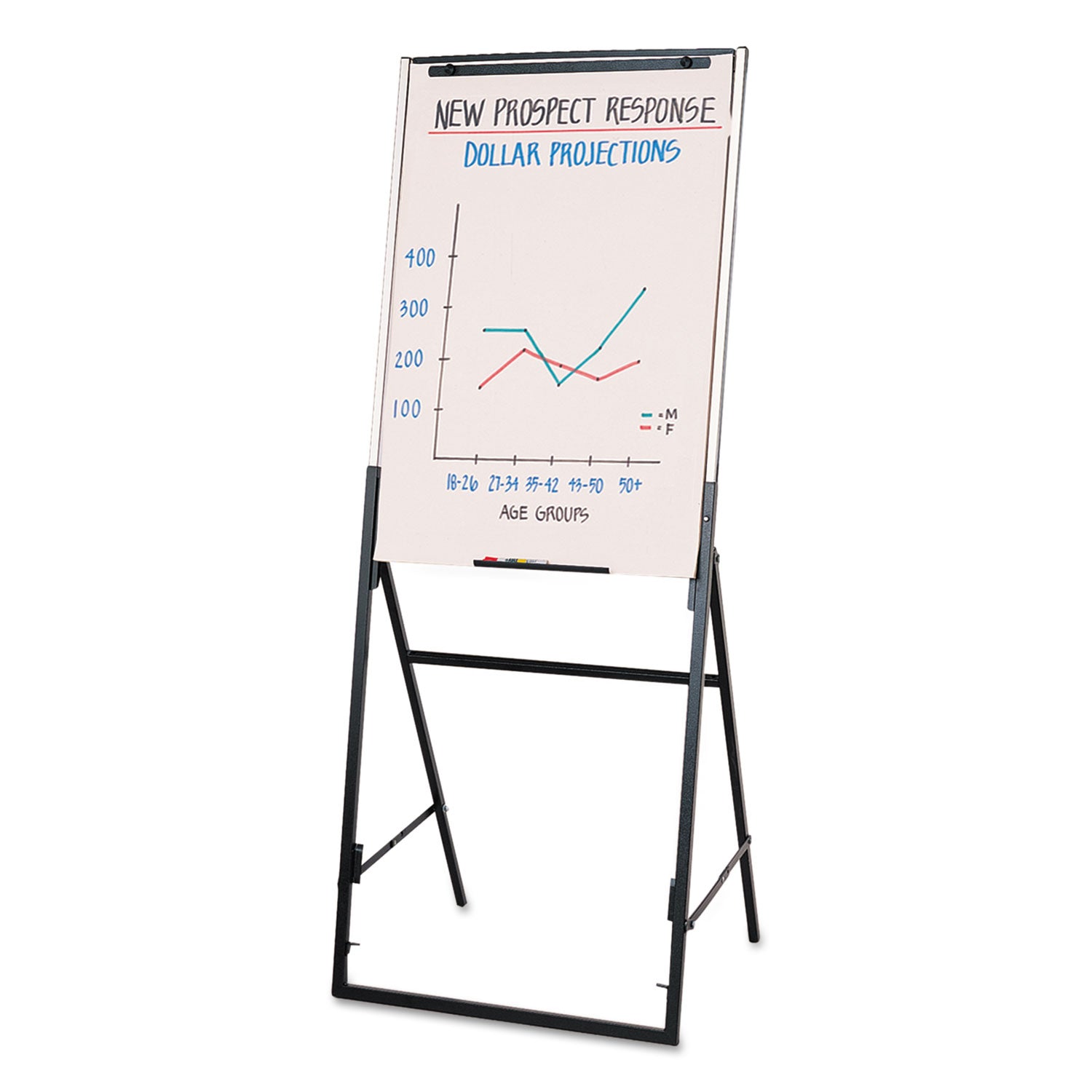 Futura Dry Erase Presentation Easel, 26 x 35, White Surface, Black Steel Frame -