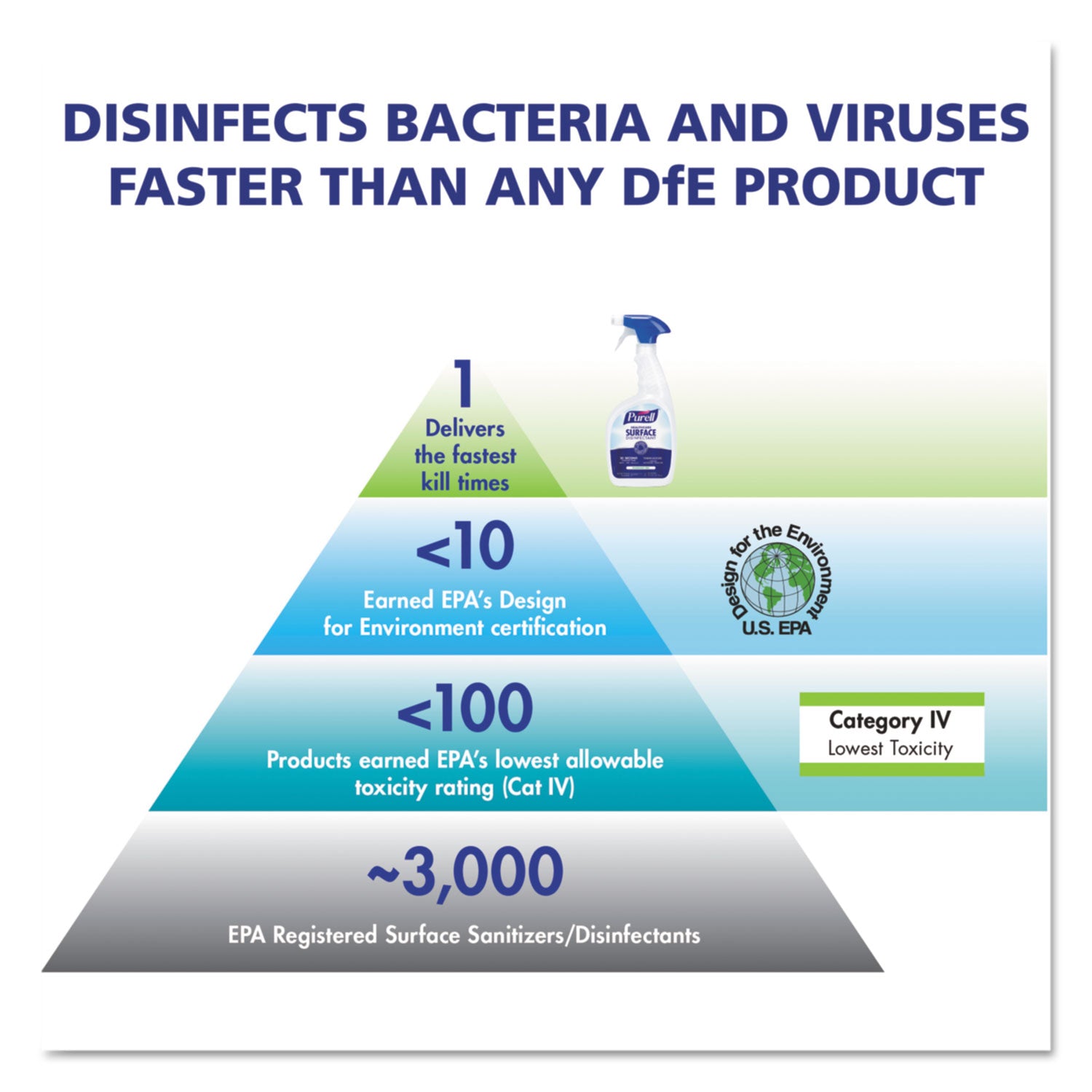 professional-surface-disinfectant-fresh-citrus-1-gal-bottle-4-carton_goj434204 - 2