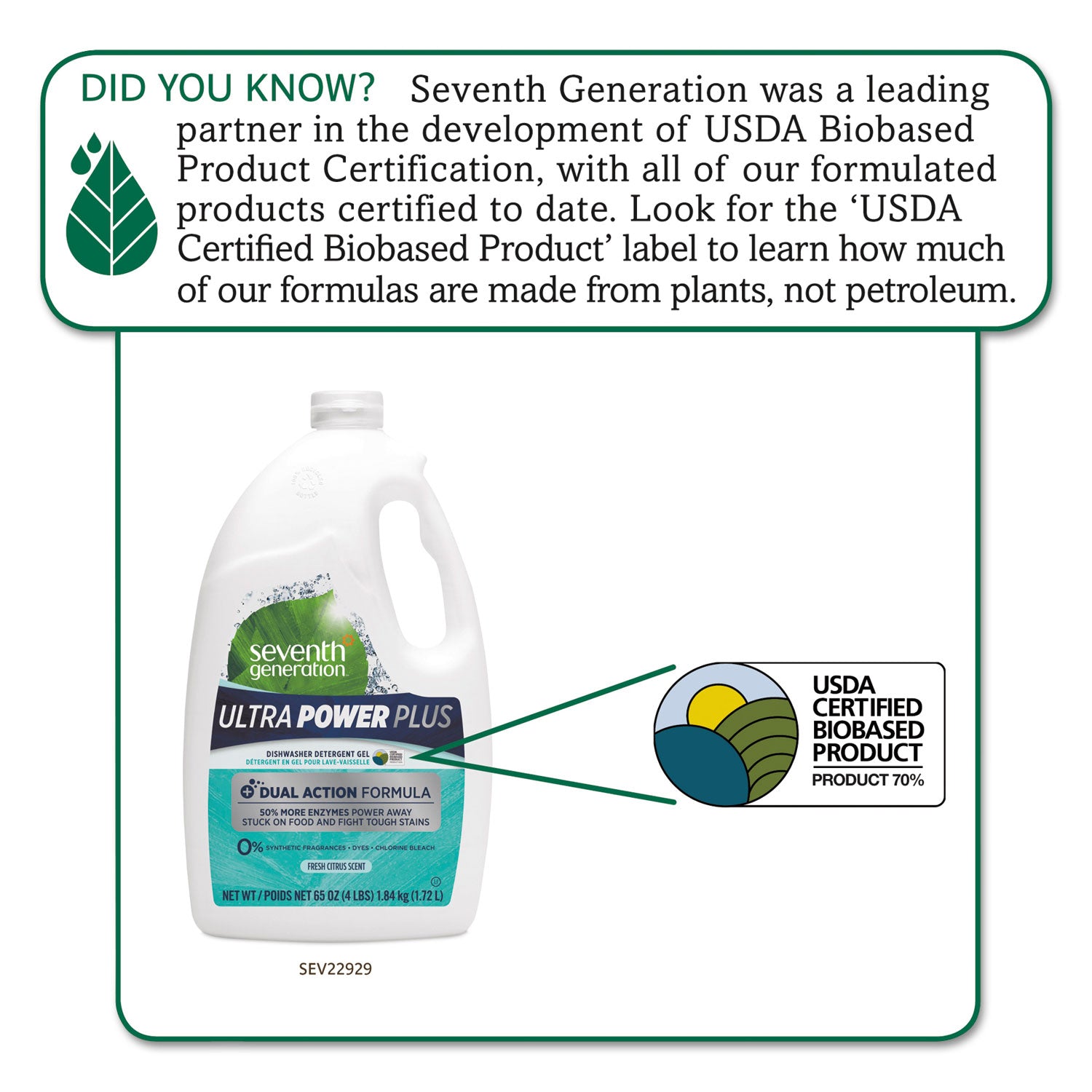 natural-auto-dishwasher-gel-ultra-power-plus-fresh-citrus-65-oz-bottle-6-ct_sev22929ct - 2