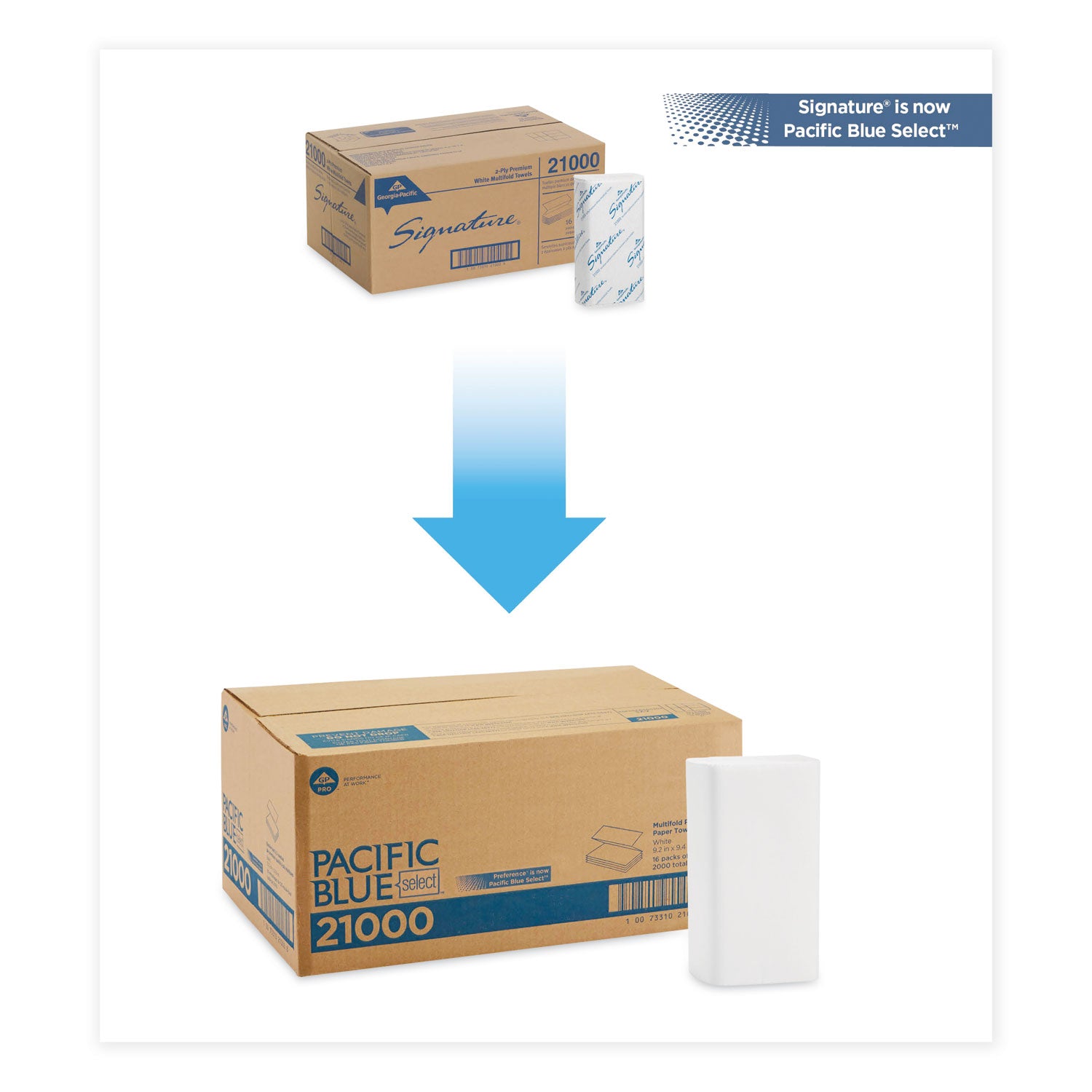 Blue Select Multi-Fold 2 Ply Paper Towel, 9.2 x 9.4, White, 125/Pack, 16 Packs/Carton -