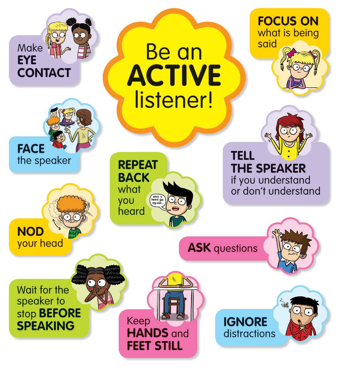 Scholastic K - 5 Active Listening Board Set - Skill Learning: Listening, Communication - 1 Set