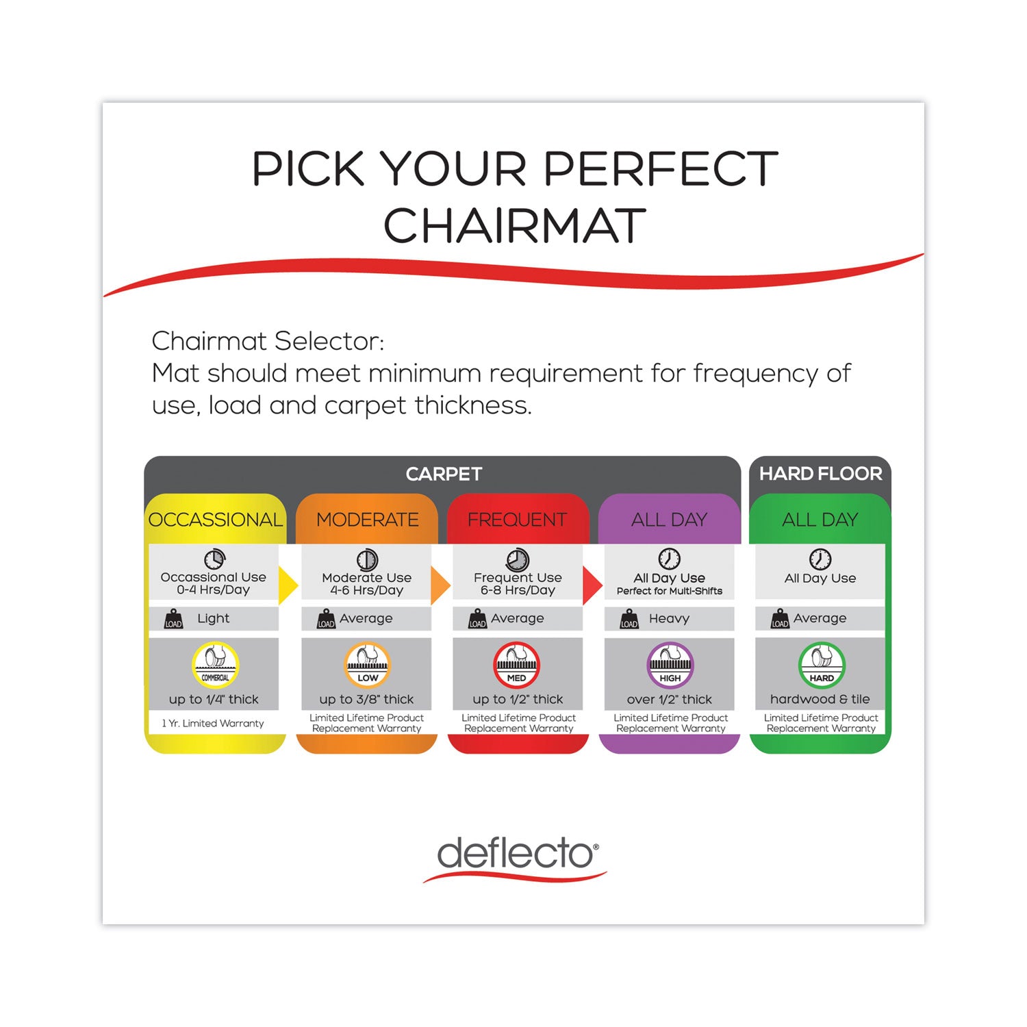 supermat-frequent-use-chair-mat-medium-pile-carpet-60-x-66-l-shape-clear_defcm14002k - 2
