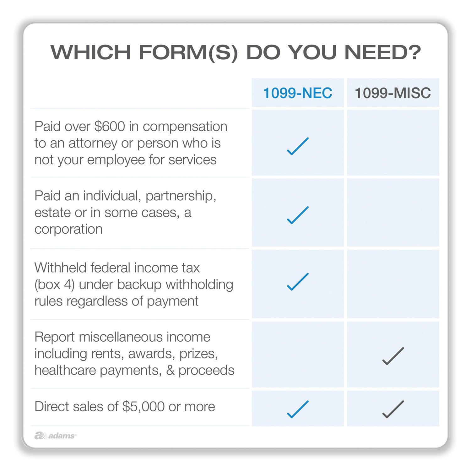 1099-nec-online-tax-kit-fiscal-year-2023-five-part-carbonless-85-x-366-3-forms-sheet-15-forms-total_top22906kit - 2