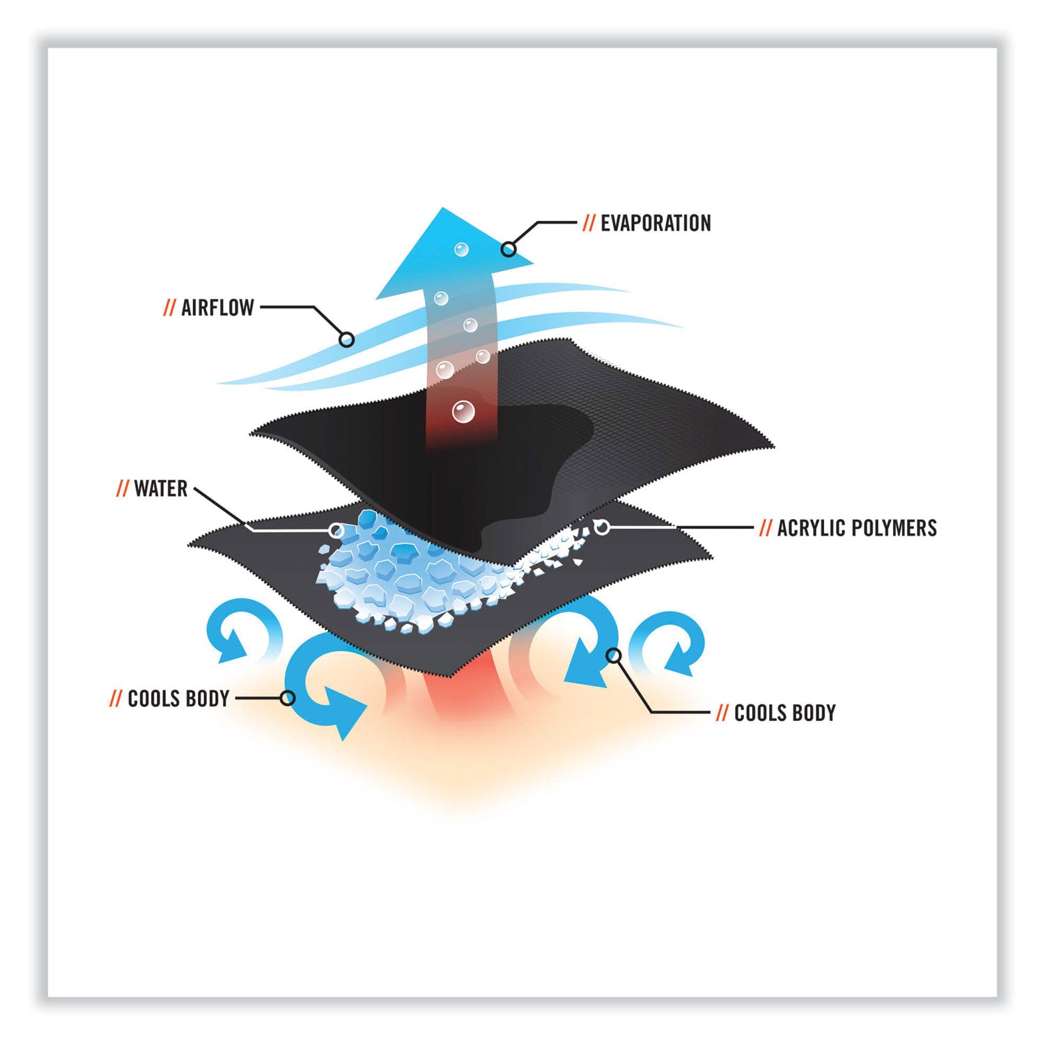 chill-its-6705-cooling-embedded-polymers-hook-and-loop-bandana-headband-one-size-navy-western-ships-in-1-3-business-days_ego12316 - 2