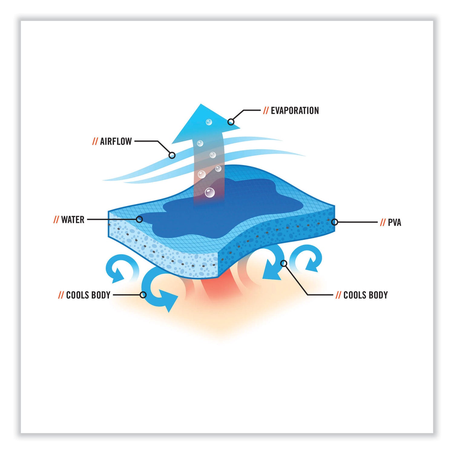 chill-its-6705ct-cooling-pva-hook-and-loop-bandana-headband-one-size-fits-most-stars-&-stripes-ships-in-1-3-business-days_ego12571 - 2
