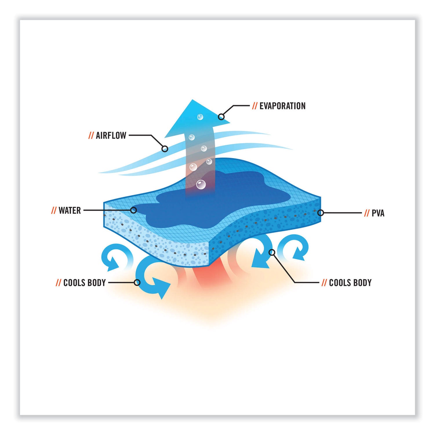 chill-its-6705ct-cooling-pva-hook-and-loop-bandana-headband-one-size-fits-most-skulls-ships-in-1-3-business-days_ego12579 - 2