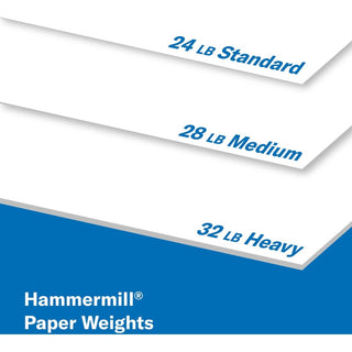 Premium Color Copy Print Paper, 100 Bright, 28 lb Bond Weight, 8.5 x 11, Photo White, 500 Sheets/Ream, 5 Reams/Carton