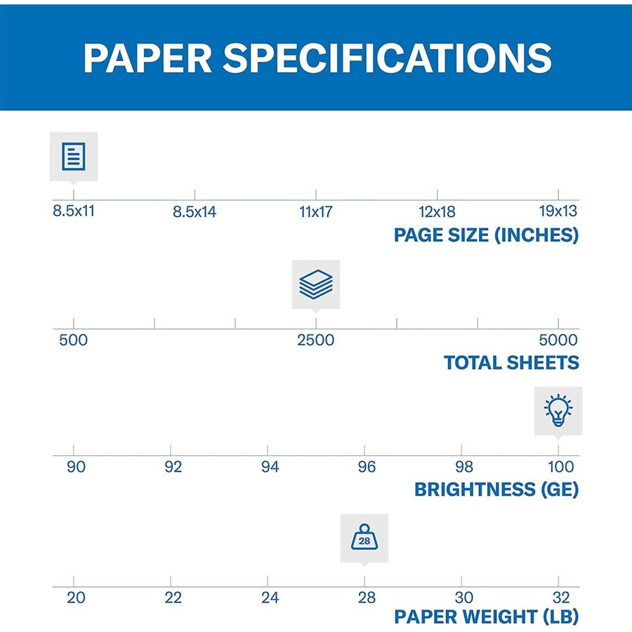 Premium Color Copy Print Paper, 100 Bright, 28 lb Bond Weight, 8.5 x 11, Photo White, 500 Sheets/Ream, 5 Reams/Carton