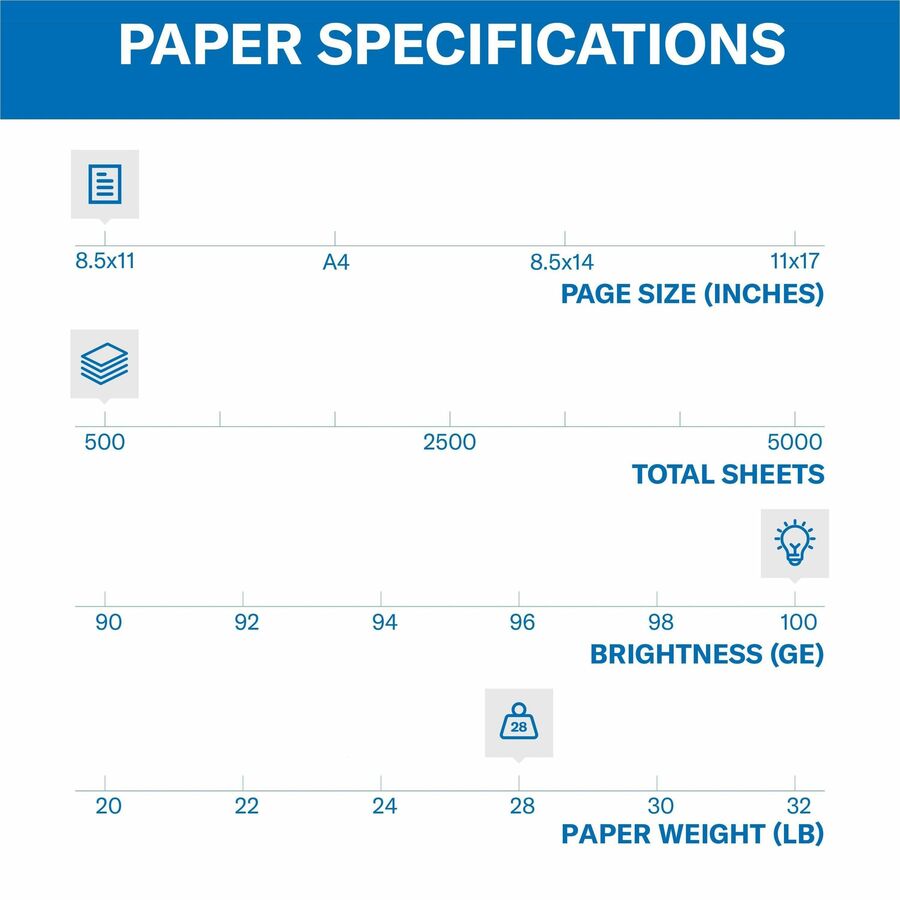 Premium Color Copy Print Paper, 100 Bright, 28 lb Bond Weight, 8.5 x 11, Photo White, 500/Ream