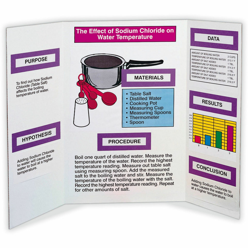 Pacon Presentation Boards - 36" Height x 48" Width - White Surface - 24 / Carton - 