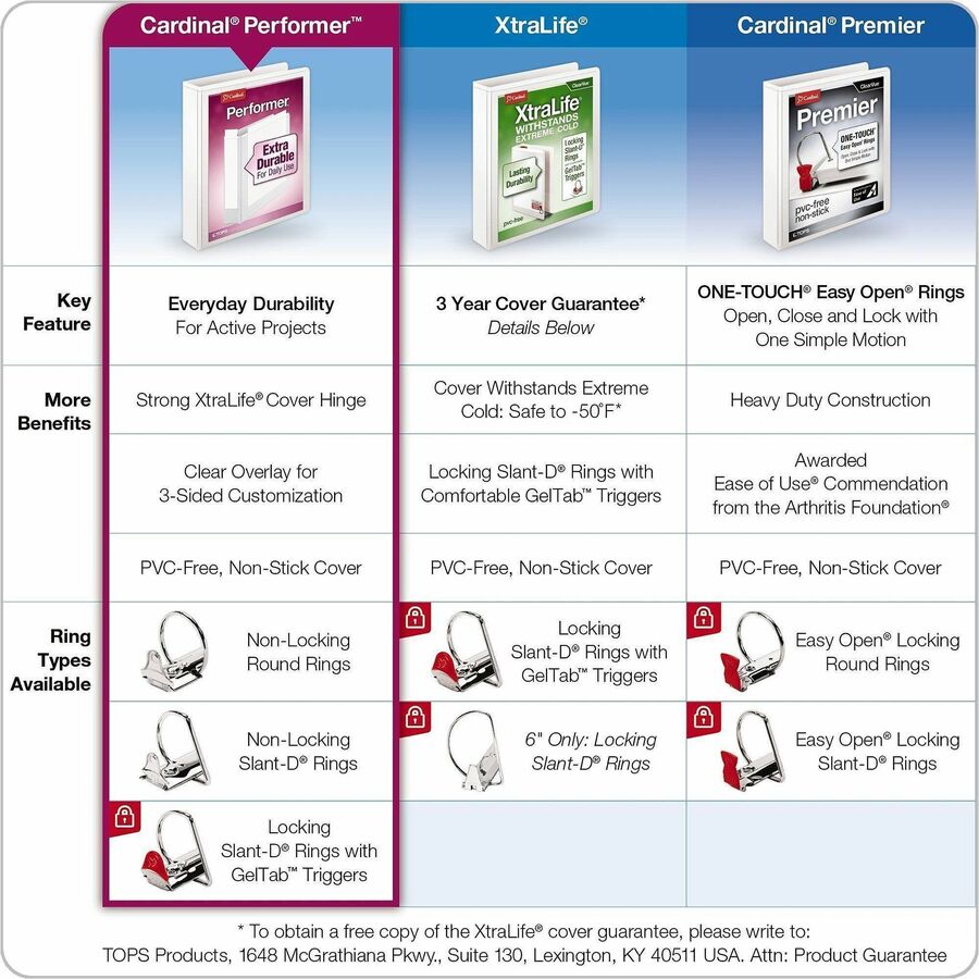 Performer ClearVue Slant-D Ring Binder, 3 Rings, 5" Capacity, 11 x 8.5, Black