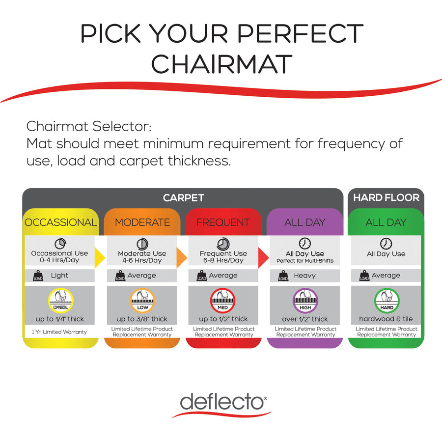 SuperMat Frequent Use Chair Mat, Medium Pile Carpet, 60 x 66, Workstation, Clear