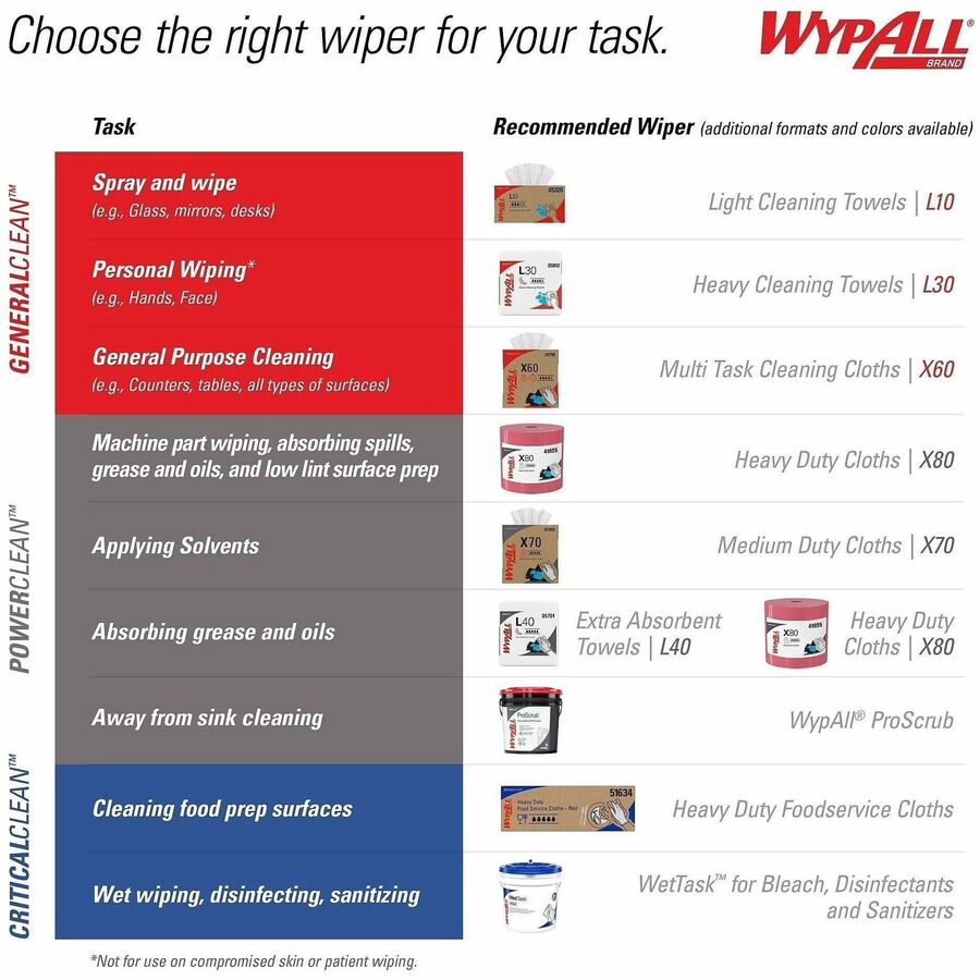 Wypall PowerClean ProScrub Heavy Duty Wet Towels - Citrus - 9.50" x 12" - Green - Pre-moistened, Alcohol-free - For Multipurpose - 50 Per Canister - 8 / Carton