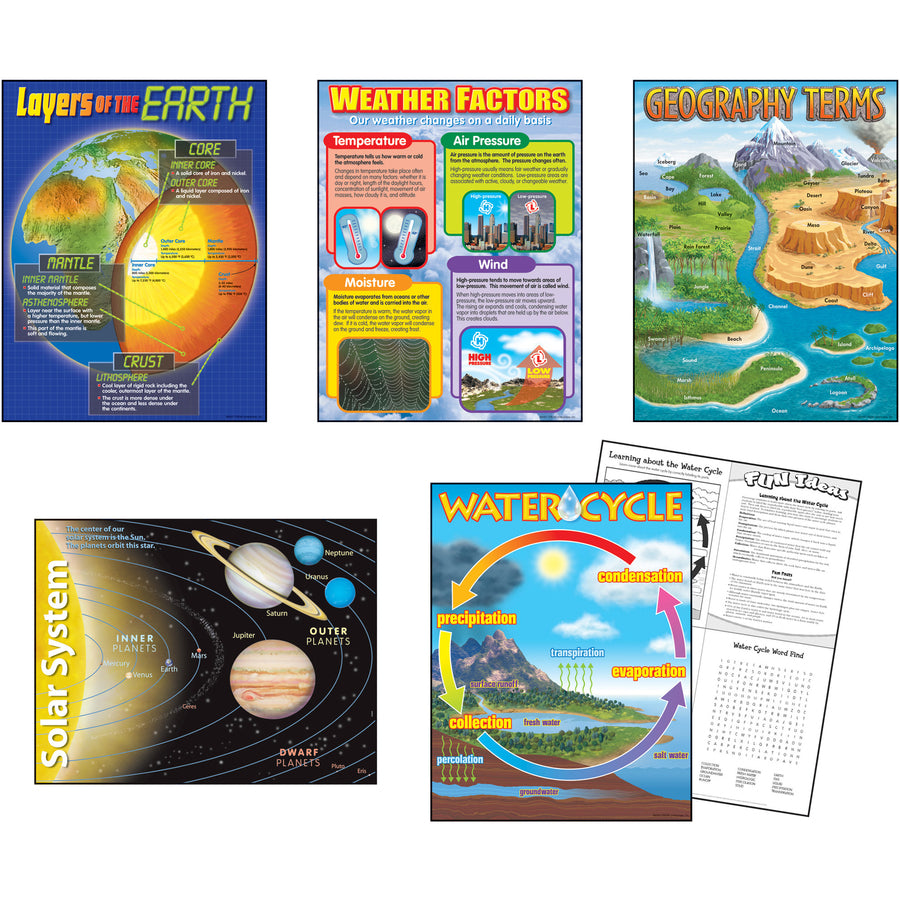 trend-earth-science-learning-charts-combo-pack-theme-subject-learning-skill-learning-science-5-pieces-5-13-year-5-pack_tep38929 - 2