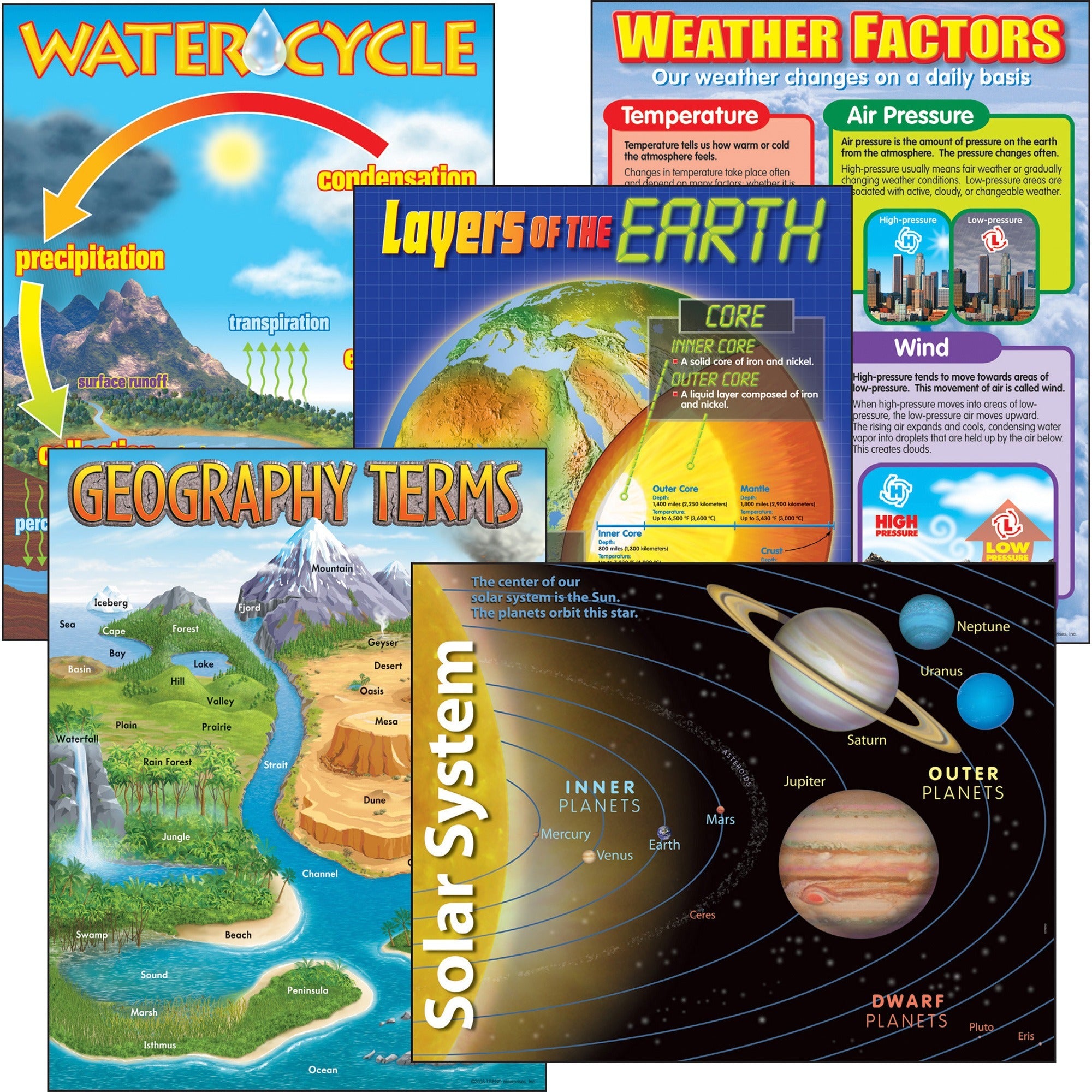 trend-earth-science-learning-charts-combo-pack-theme-subject-learning-skill-learning-science-5-pieces-5-13-year-5-pack_tep38929 - 1