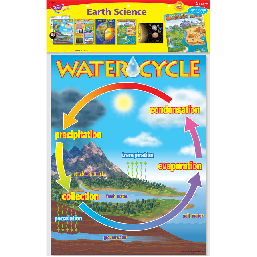 trend-earth-science-learning-charts-combo-pack-theme-subject-learning-skill-learning-science-5-pieces-5-13-year-5-pack_tep38929 - 4