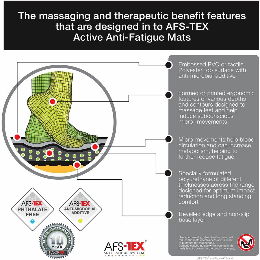 AFS-TEX 2000 Anti-Fatigue Mat, Rectangular, 20 x 32, Black