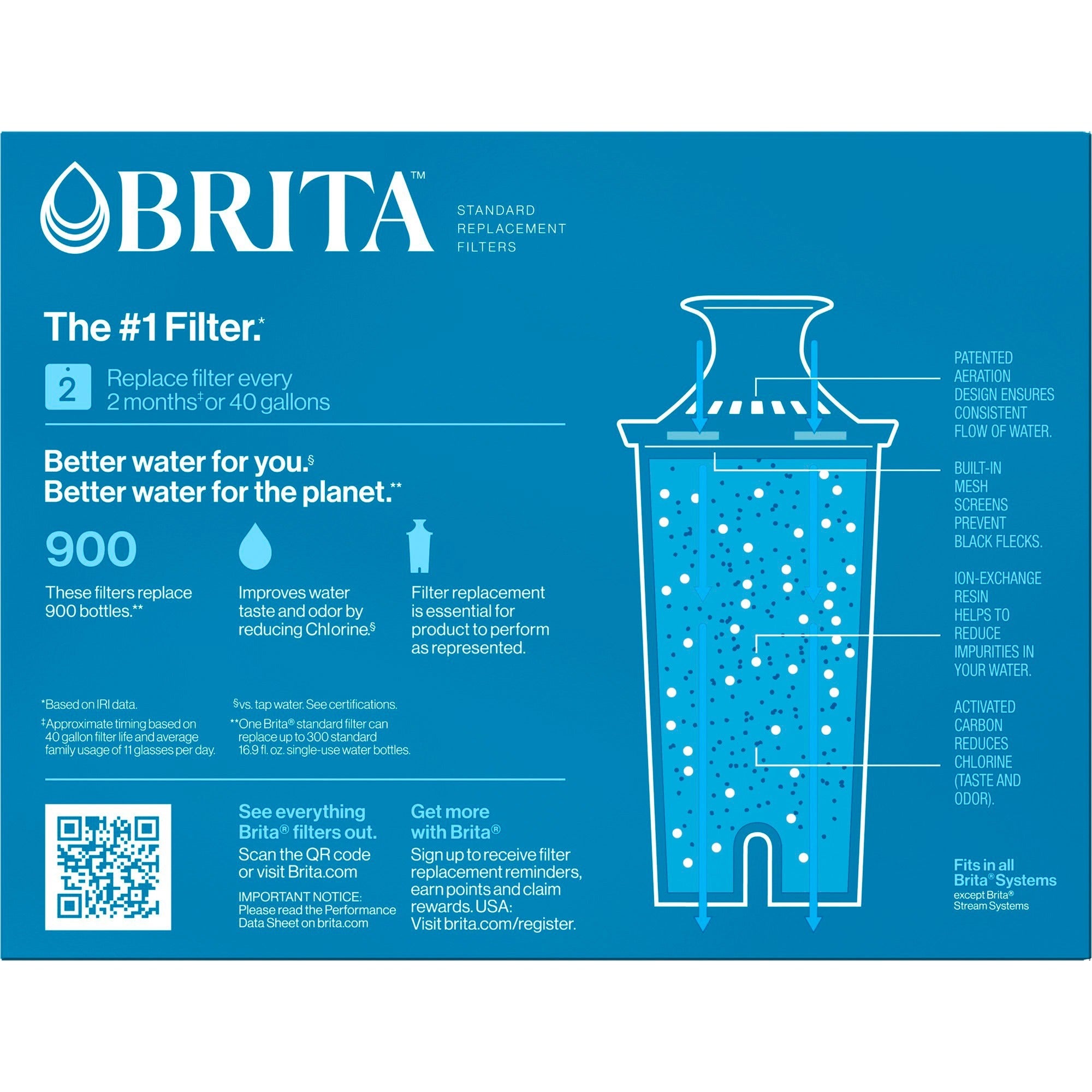 brita-replacement-water-filter-for-pitchers-dispenser-pitcher-40-gal-filter-life-water-capacity2-month-filter-life-duration-2016-pallet-blue-white_clo35503pl - 5