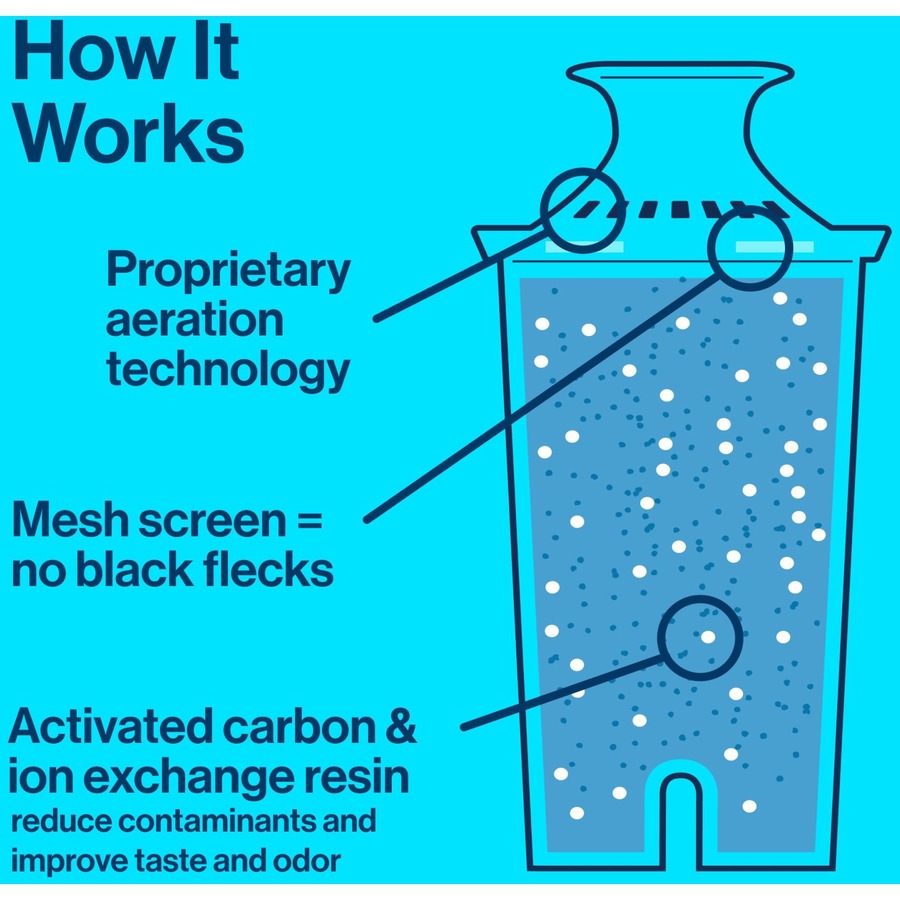 brita-replacement-water-filter-for-pitchers-dispenser-pitcher-40-gal-filter-life-water-capacity2-month-filter-life-duration-2016-pallet-blue-white_clo35503pl - 8