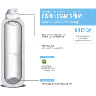 Seventh Generation Disinfectant Cleaner - For Day Care - 13.9 fl oz (0.4 quart) - Fresh Citrus & Thyme Scent - 8 / Carton - Non-flammable, Rinse-free, Antibacterial, Disinfectant - Clear