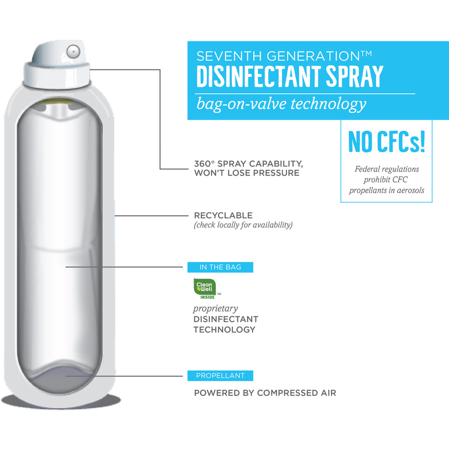 Seventh Generation Disinfectant Cleaner - For Day Care - 13.9 fl oz (0.4 quart) - Fresh Citrus & Thyme Scent - 8 / Carton - Non-flammable, Rinse-free, Antibacterial, Disinfectant - Clear