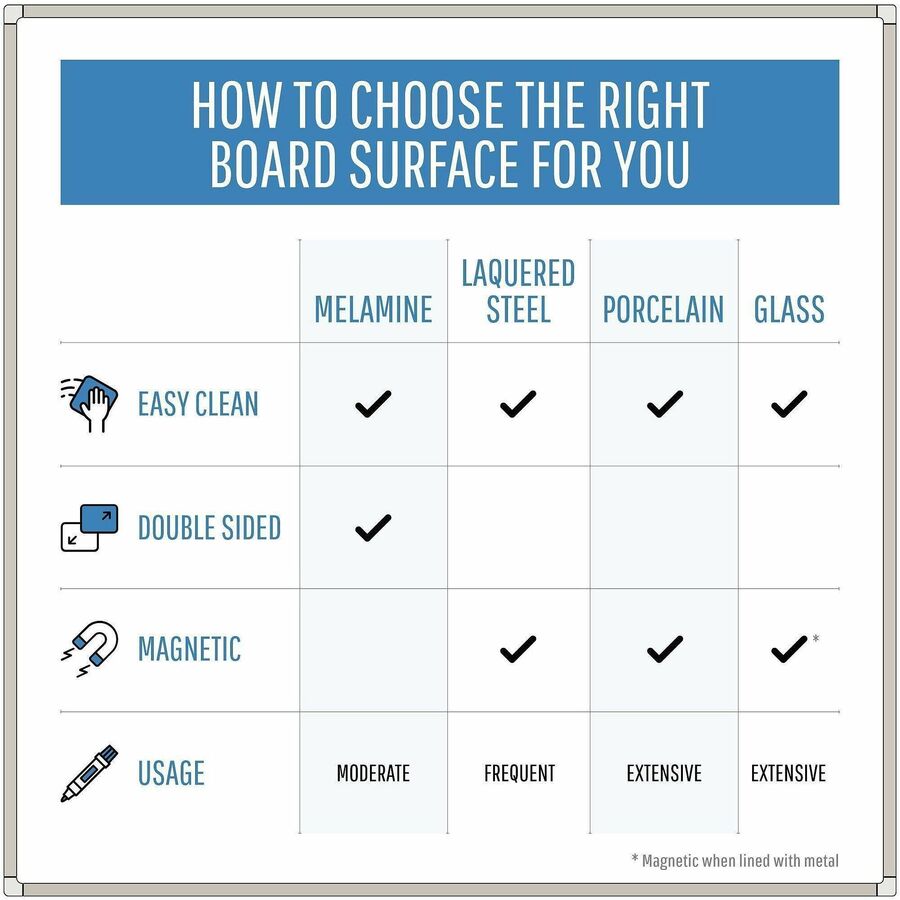 Bi-silque Ayda Steel Dry Erase Board - 48" (4 ft) Width x 36" (3 ft) Height - White Steel Surface - Aluminum Frame - Rectangle - Horizontal/Vertical - Magnetic - 1 Each