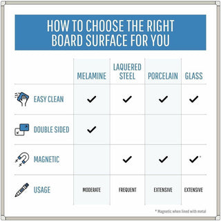 Bi-silque Ayda Steel Dry Erase Board - 48" (4 ft) Width x 36" (3 ft) Height - White Steel Surface - Aluminum Frame - Rectangle - Horizontal/Vertical - Magnetic - 1 Each