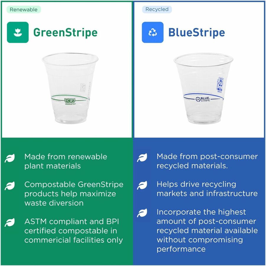 Eco-Products 12 oz GreenStripe Cold Cups - 50 / Pack - 20 / Carton - Clear, Green - Polylactic Acid (PLA) - Cold Drink