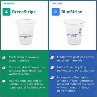 Eco-Products 12 oz GreenStripe Cold Cups - 50 / Pack - 20 / Carton - Clear, Green - Polylactic Acid (PLA) - Cold Drink