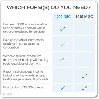 1099-NEC Continuous Tax Forms, Fiscal Year: 2023, Four-Part Carbonless, 8.5 x 5.5, 2 Forms/Sheet, 24 Forms Total