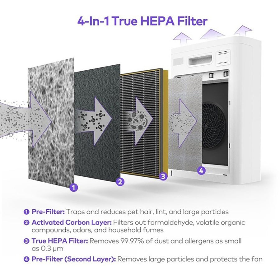 lorell-hepa-240-4-layer-air-purifier-hepa-activated-carbon-for-air-purifier-remove-pet-hair-remove-lint-remove-airborne-particles-remove-odor-remove-formaldehyde-remove-volatile-organic-compound-remove-allergens-remove-dust-100%-partic_llr00205 - 3