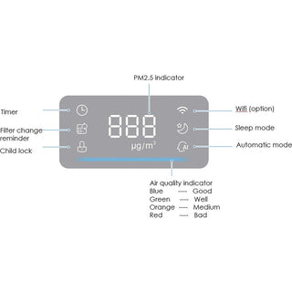 lorell-hepa-420-air-purifier-white_llr00204 - 3
