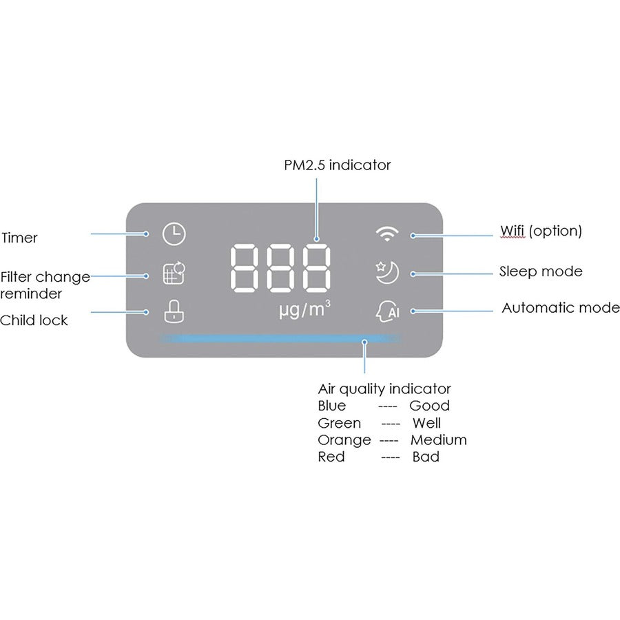 lorell-hepa-420-air-purifier-white_llr00204 - 3