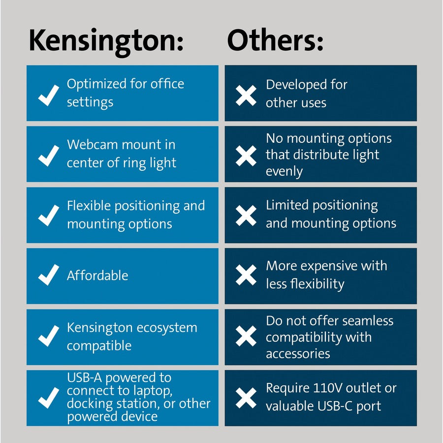 kensington-l1000-bicolour-ring-light-with-webcam-mount-stand_kmw87653 - 8