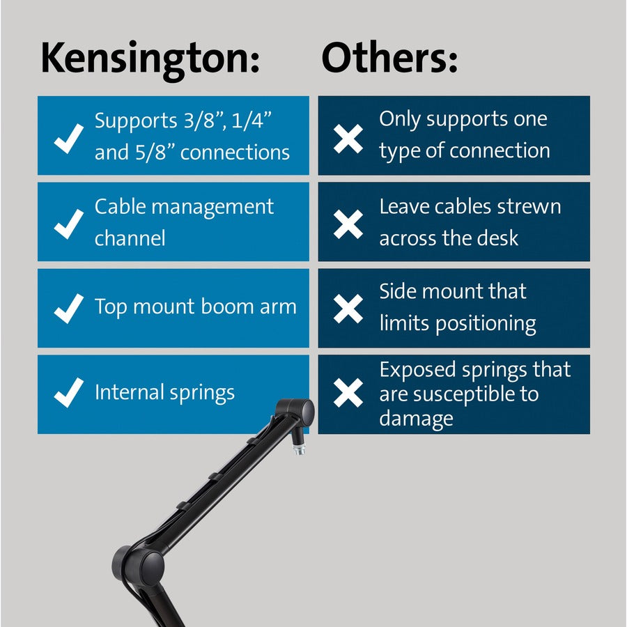 kensington-a1020-mounting-arm-for-microphone-webcam-lighting-system-camera-telescope-black-1-each_kmw87652 - 4