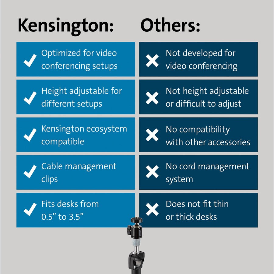 kensington-a1000-clamp-mount-for-microphone-webcam-lighting-system-telescope-boom-arm-black-height-adjustable-1-each_kmw87654 - 8