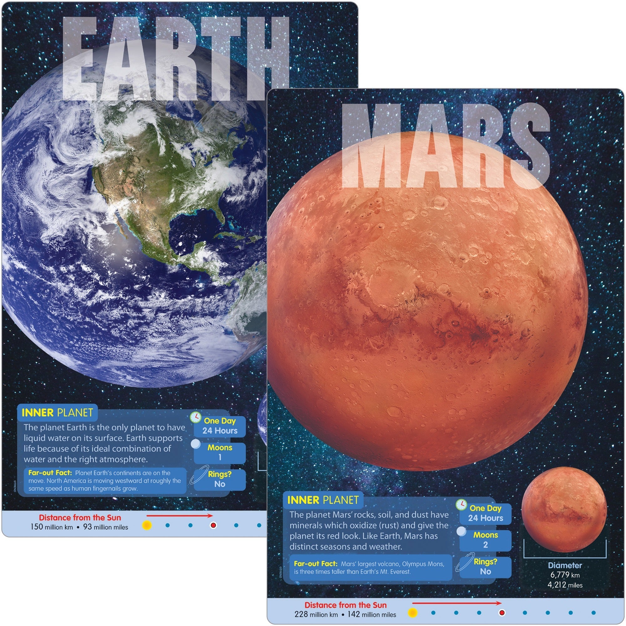 Trend Planets Learning Poster Set - 10.8" Width - Multi - 1