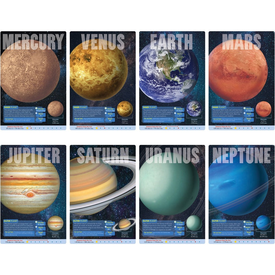 Trend Planets Learning Poster Set - 10.8" Width - Multi - 4