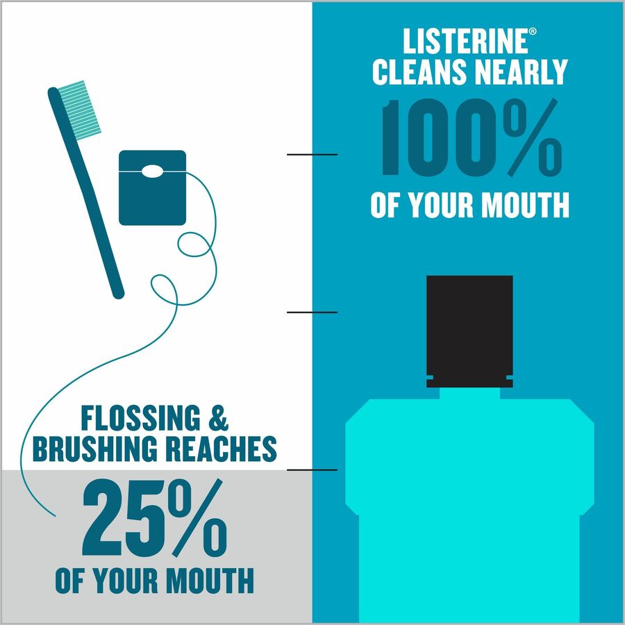 LISTERINE Cool Mint Antiseptic Mouthwash - For Bad Breath, Cleaning - Cool Mint - 1.06 quart - 6 / Carton