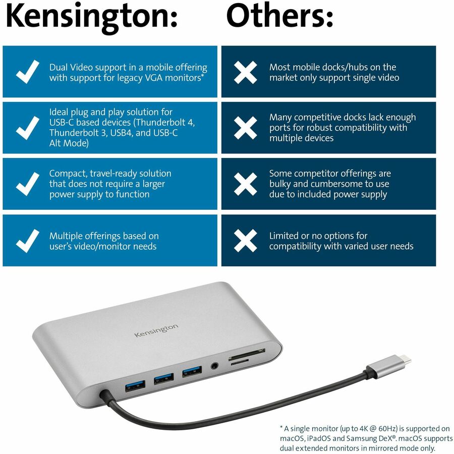 kensington-uh1440p-usb-c-dual-video-mobile-dock-for-notebook-tablet-smartphone-monitor-memory-card-reader-sd-microsd-usb-type-c-2-displays-supported-full-hd-1920-x-1080-3-x-usb-ports-usb-type-a-usb-type-c-1-x-rj-45-ports-netw_kmw33853 - 7
