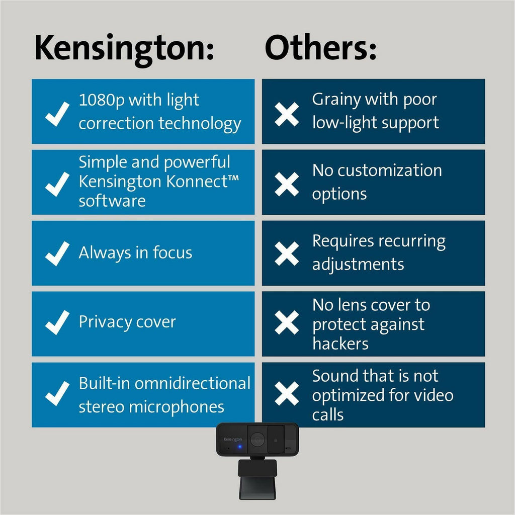 Kensington Webcam - Black - 1 Pack(s) - 1920 x 1080 Video - Fixed Focus - Microphone - 2