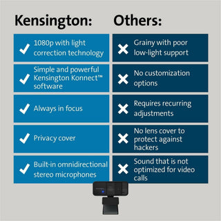 Kensington Webcam - Black - 1 Pack(s) - 1920 x 1080 Video - Fixed Focus - Microphone - 2