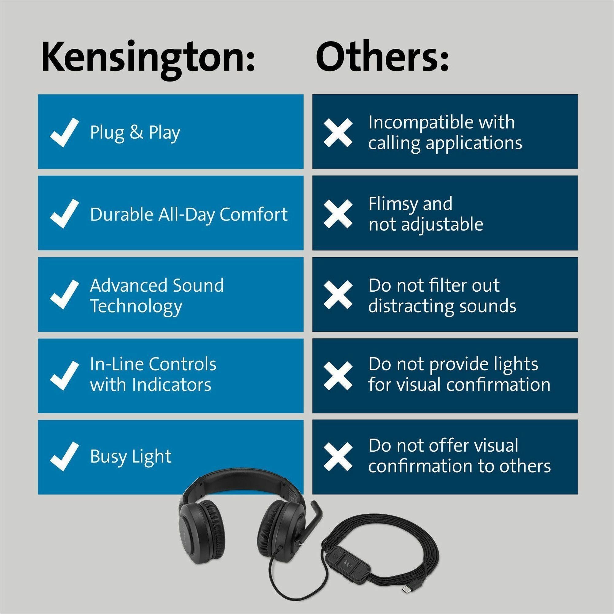 Kensington H1000 USB-C On-Ear Headset - Stereo - USB Type C - Wired - On-ear - Binaural - Circumaural - 6 ft Cable - Directional, Noise Cancelling Microphone - Black - 4