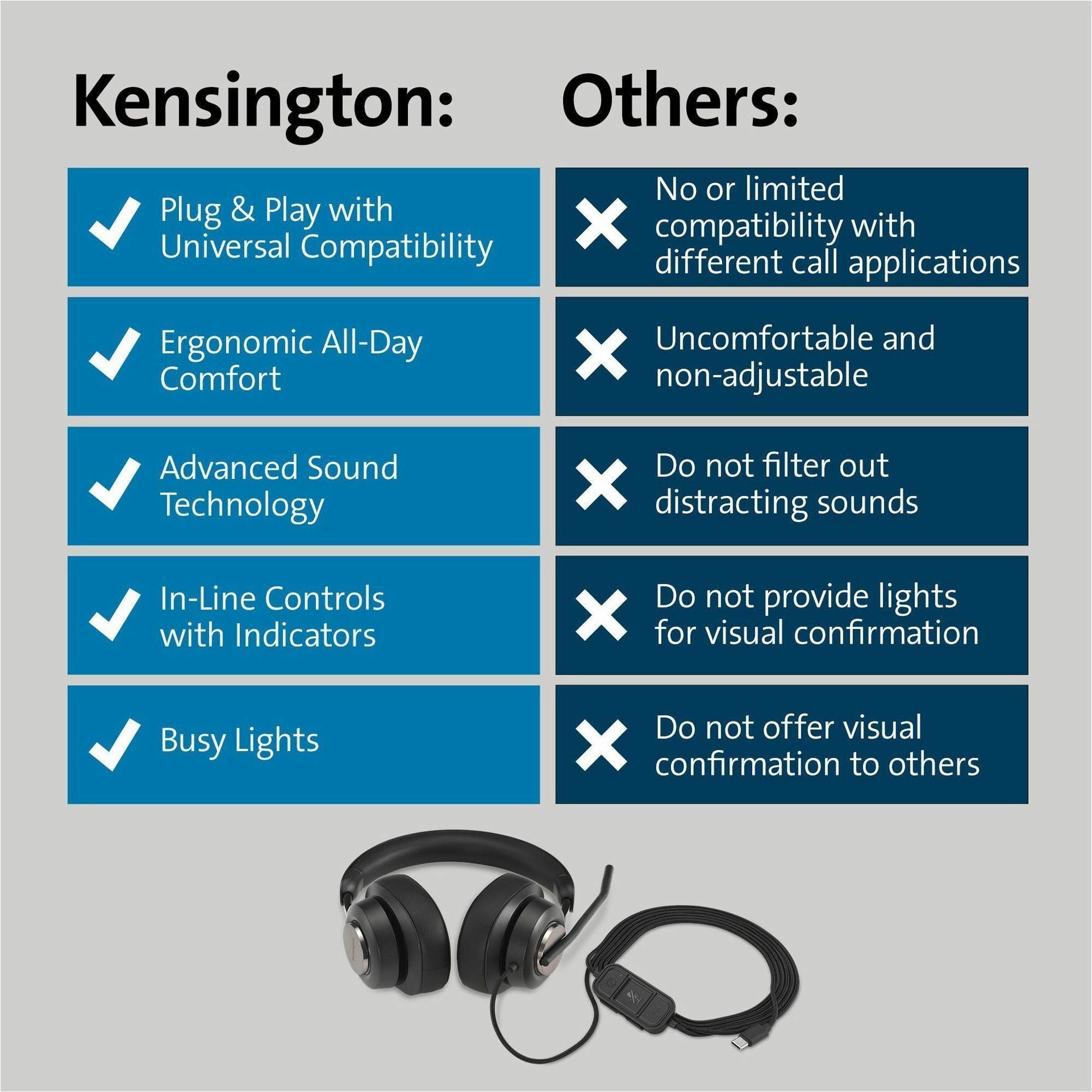 Kensington H2000 USB-C Over-Ear Headset - Stereo - USB Type C - Wired - Over-the-ear - Binaural - Circumaural - 6 ft Cable - Noise Cancelling Microphone - Noise Canceling - Black - 4