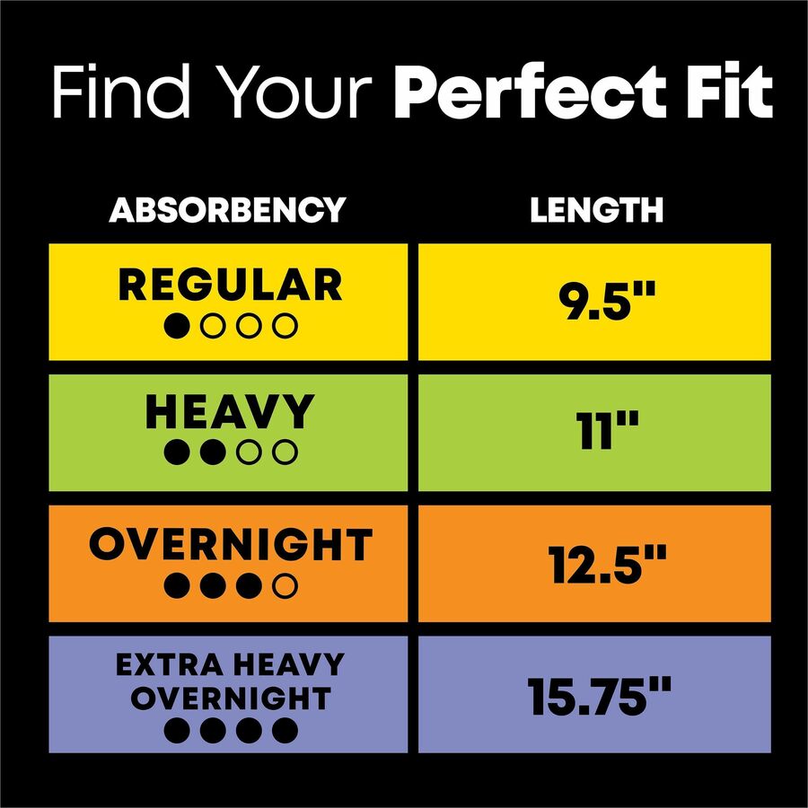 U by Kotex Ultra Thin Overnight Pads - WithWings - 6 / Carton - Absorbent, Odor-absorbing, Individually Wrapped, Anti-leak