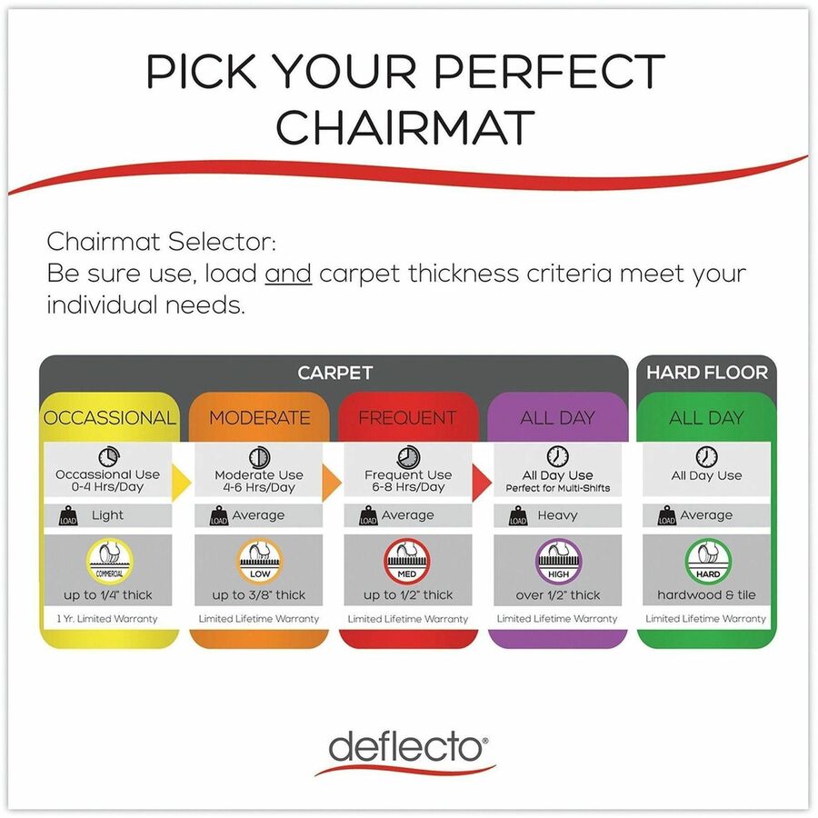 SuperMat Frequent Use Chair Mat for Medium Pile Carpet, 36 x 48, Rectangular, Clear