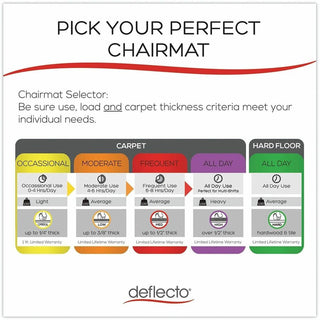 SuperMat Frequent Use Chair Mat for Medium Pile Carpet, 36 x 48, Rectangular, Clear