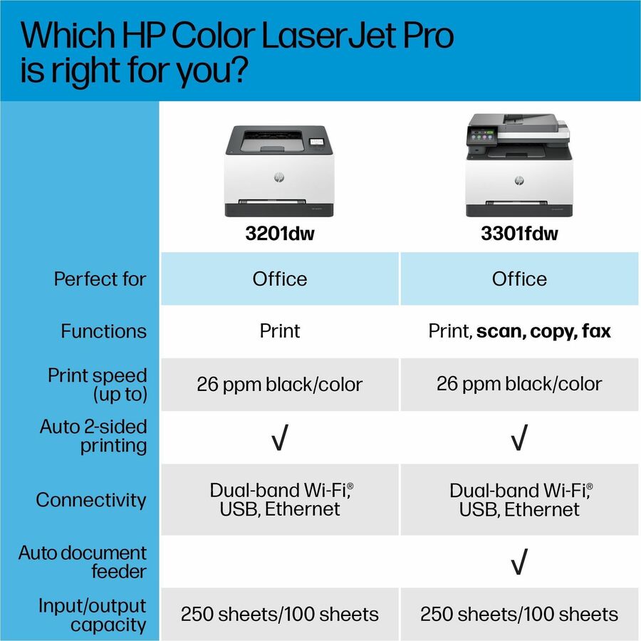 Color LaserJet Pro 3201dw Wireless Printer