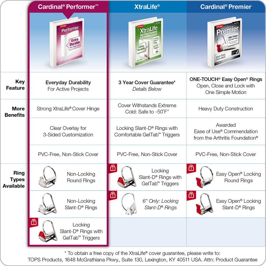 Cardinal Xtravalue Clearvue Locking D-Ring Binder - 1" Binder Capacity - Letter - 8 1/2" x 11" Sheet Size - 270 Sheet Capacity - 1" Spine Width - 3 x D-Ring Fastener(s) - 2 Inside Front & Back Pocket(s) - Vinyl - White - 1 lb - Locking Ring, Clear Ov - 